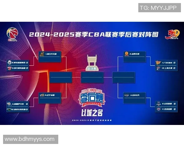CBA季后赛广东对阵北京第五场盘口分析及投注建议详解